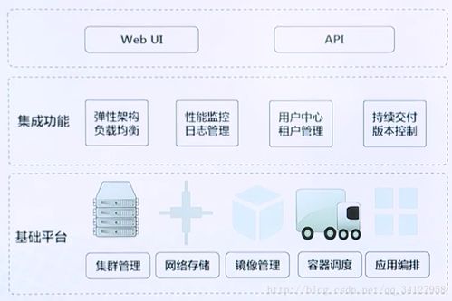 Docker基礎(chǔ)原理及其在云計算裝備技術(shù)服務(wù)中的應(yīng)用