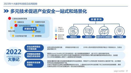 2023十大技術趨勢 從高性能計算到數字人，云計算裝備與技術服務的深度融合