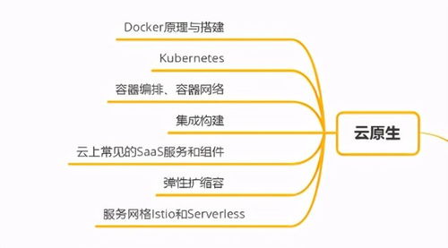十年后端成長之路 C/C++、Linux服務(wù)器與云計(jì)算技術(shù)融合的深度實(shí)踐與思維導(dǎo)圖
