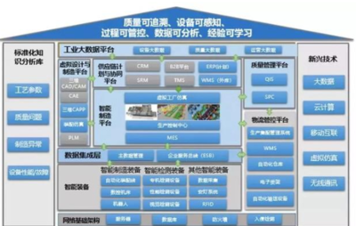 中小企業(yè)如何借力云計(jì)算裝備技術(shù)服務(wù)，搶占智能制造新機(jī)遇