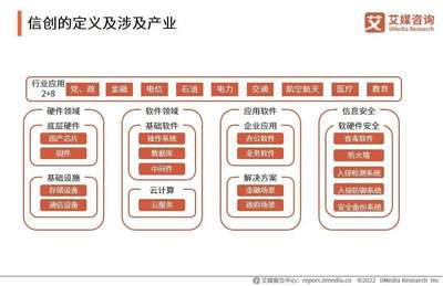 2023年中國信創(chuàng)產(chǎn)業(yè)深度盤點(diǎn) 新興技術(shù)驅(qū)動(dòng)下，服務(wù)器行業(yè)與云服務(wù)裝備的協(xié)同演進(jìn)