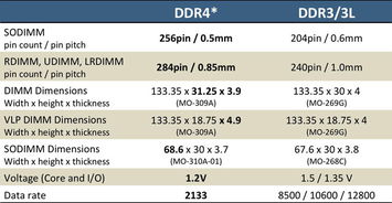 DDR4內(nèi)存是Rowhammer攻擊的克星嗎？揭秘服務(wù)器云計(jì)算環(huán)境下的內(nèi)存安全防線
