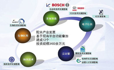 蘇州工業(yè)園區(qū)新聞中心 產(chǎn)業(yè)升級(jí)技能為先 云計(jì)算裝備技術(shù)服務(wù)嶄露新勢能